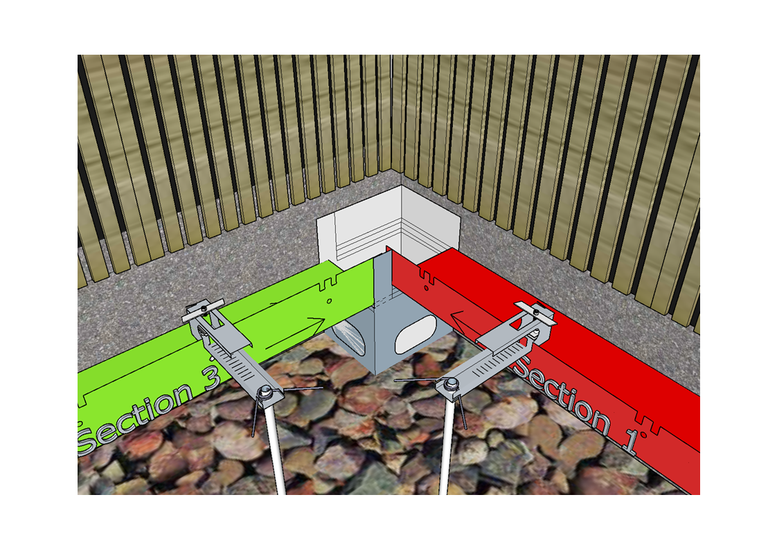 E2 Level Entry Threshold Channel Features